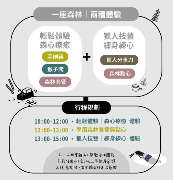 一座森林•兩種體驗：圖片 2